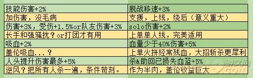 最新暴击盖伦,100%暴击的盖伦有多恶心