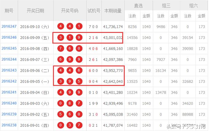 如何玩转3D，完成中奖小目标