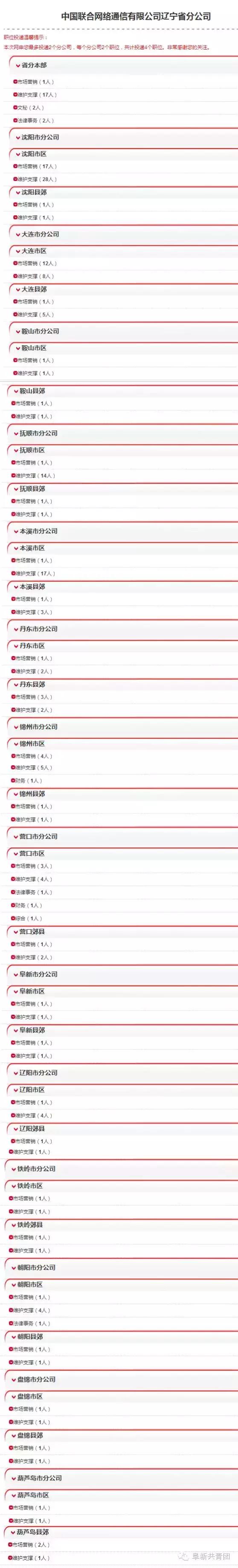 辽宁体育局事业单位招聘,辽宁事业单位招聘岗位表下载