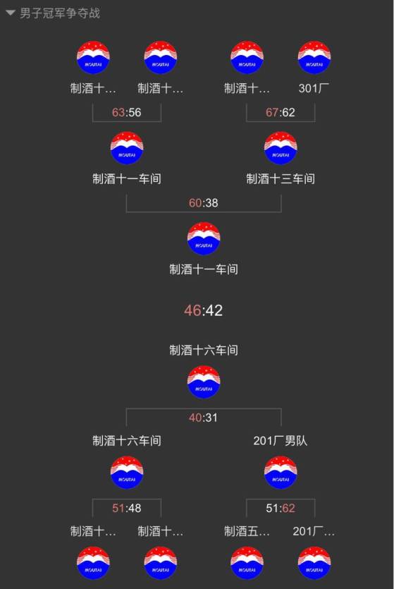 贵州茅台集团篮球赛,贵州茅台杯篮球赛