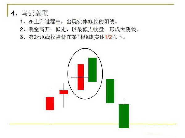 新k线密码,会说话的k线密码