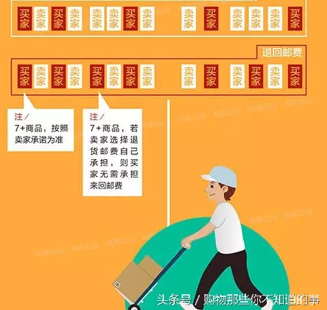 七天无理由退换货运费如何处理,7天无理由退换货退货运费谁承担