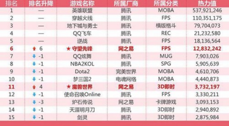 开学的游戏推荐,网咖好的网络游戏