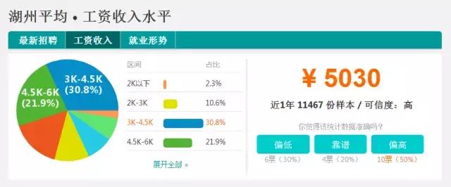 2018浙江各市平均工资排名,2021年绍兴的平均工资是多少