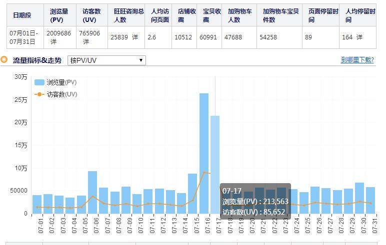 做电子商务运营需要掌握哪些技能,如何成为一名专业电商运营人才