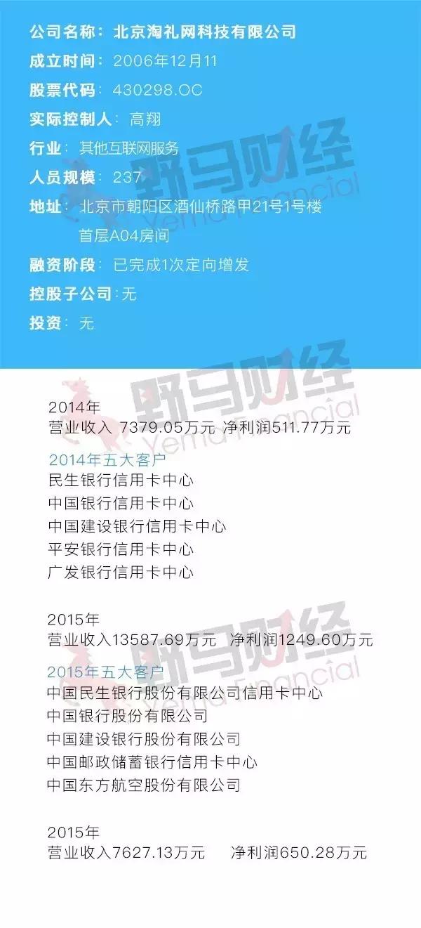 在银行的“庇护”下,淘礼网能否滋润地活下去?