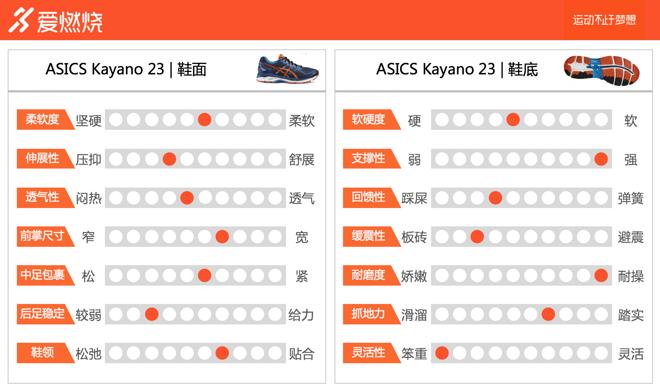 asicskayano鍚勪唬瀵规瘮,asicskayano28娴嬭瘎