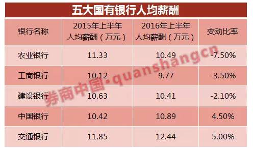 银行裁员一览表,银行降薪裁员寒冬真的来了吗