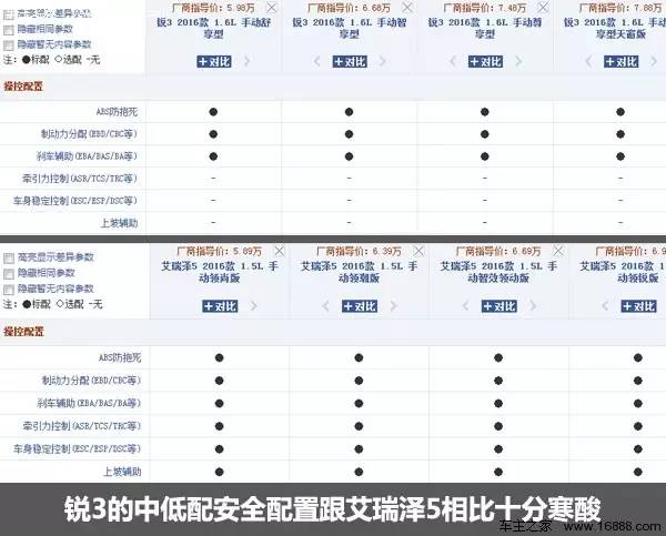 纳智捷锐三评价,二手纳智捷锐3
