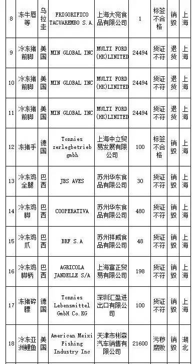 花王、SKINFOOD等259批进口食品、化妆品不合格,你还海淘么?
