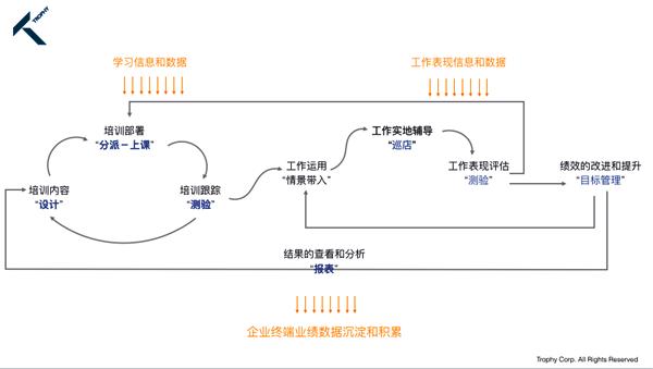 管道释放器,零售终端管理系统