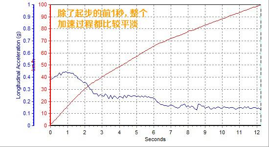 奔腾x801.8t豪华版,2014年奔腾x80自动1.8t多少钱