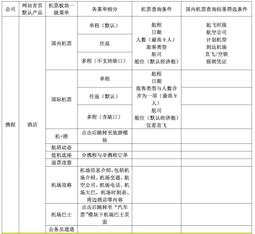 航司最新补贴消息,航司ota