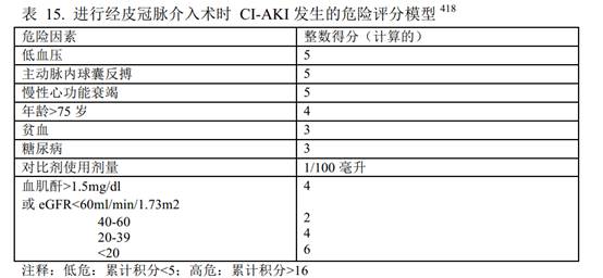对比剂肾病，病来“水”掩？还远远不够！