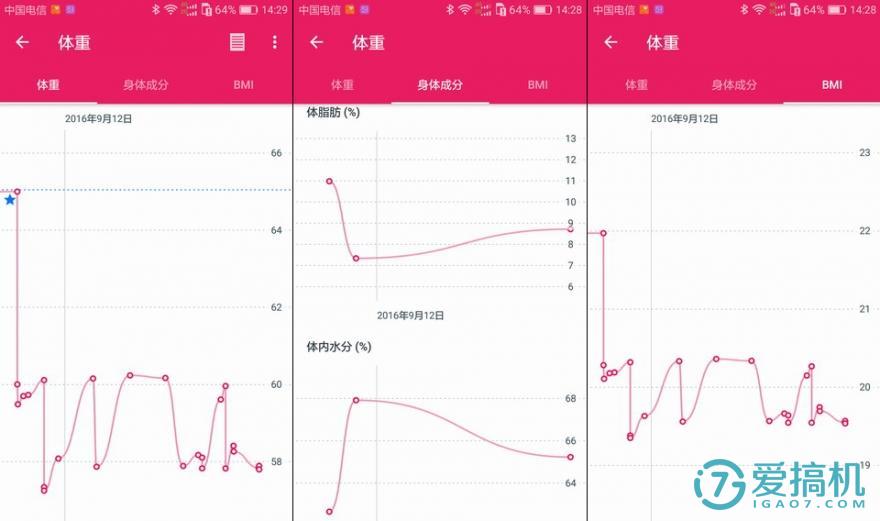 最新款智能秤,千元以内的智能表
