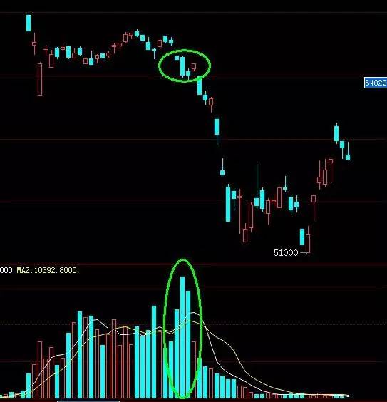 期货日内交易技巧与策略,期货高手日内交易思路