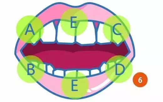 健康口腔保护牙齿,健康口腔龋齿