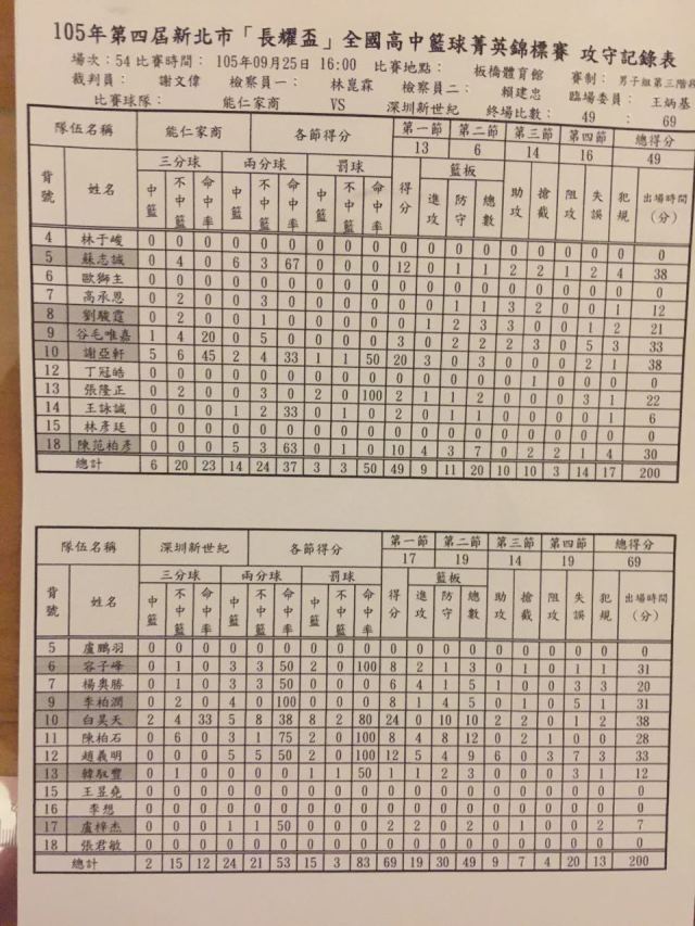 小豹子挑战孤狼,小豹子排第几