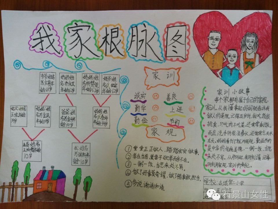 家谱图需要画出几代,家谱图如何绘制