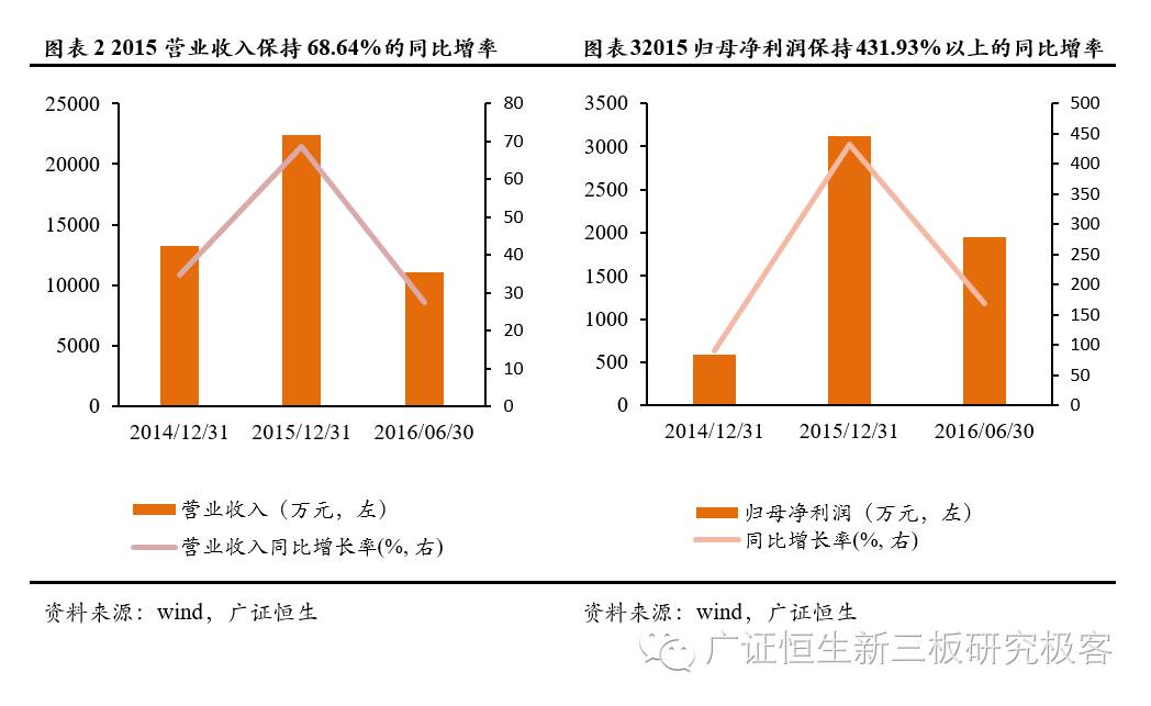 新三板点将台福特科,833682:技术先进的精密光学元件研发制造商