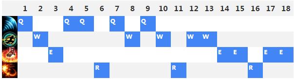 干净利落的盲僧,下个版本的盲僧