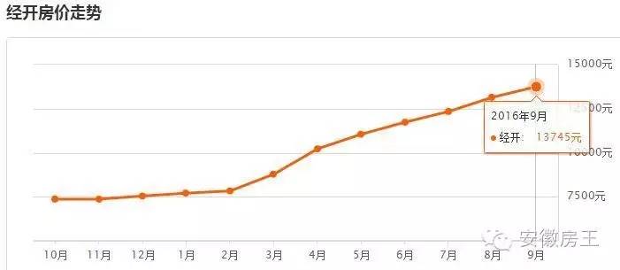 合肥2022各小区均价,合肥各小区最新房价