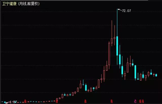 鍗畞鍋ュ悍鎬庝箞閫夎偂,鍗畞鍋ュ悍鑲″競