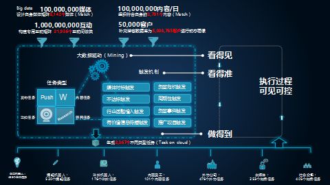 网娱互动业务,网娱互动是做什么的