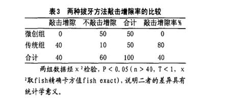 苏州无痛微创拔牙,无痛拔牙科普视频