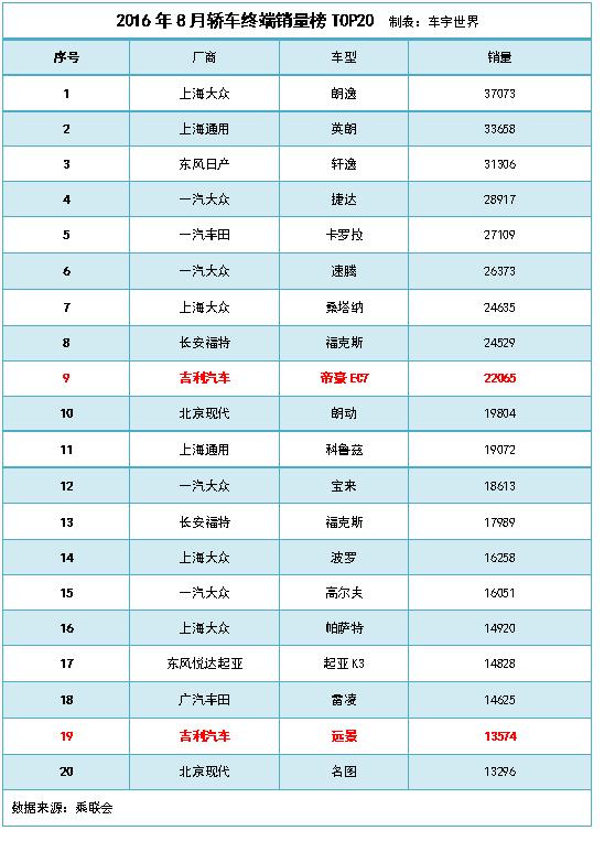 终端销量跻身榜单前20,新远景“上位”攻略盘点