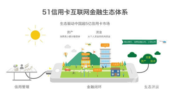 信用卡营收管理,银行信用卡营收的影响究竟有多大