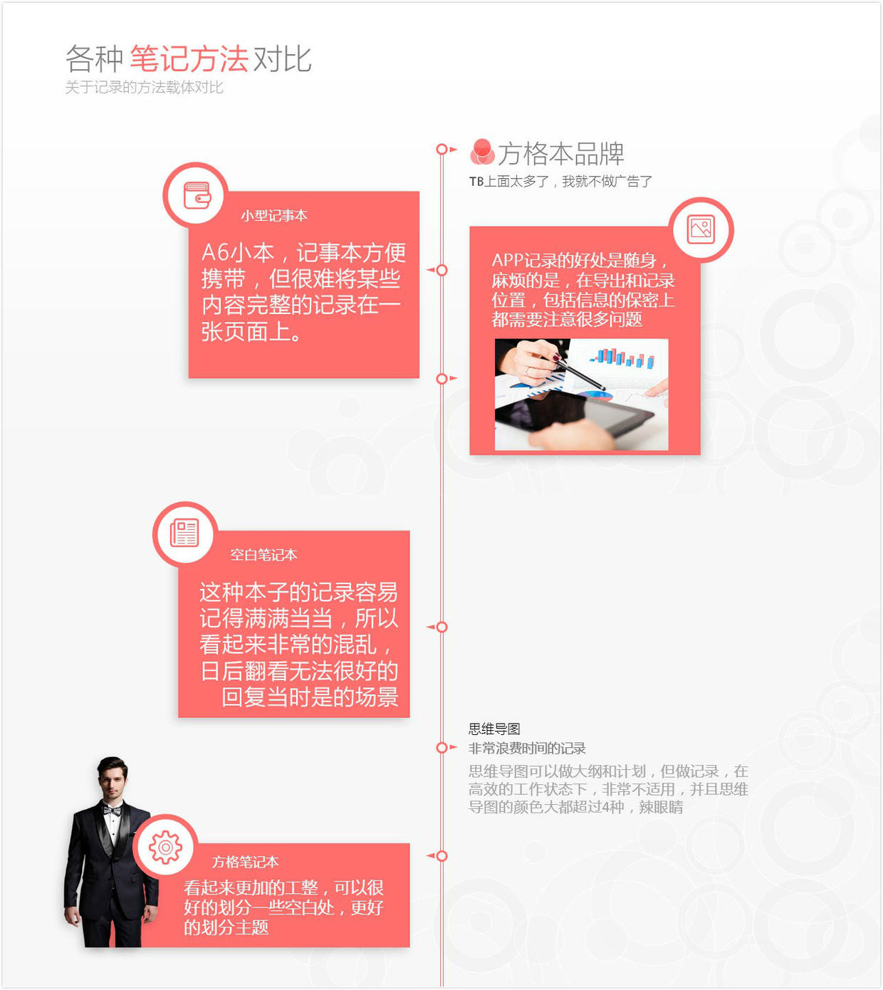 图文排版技巧突出数字ppt,用ppt记笔记技巧