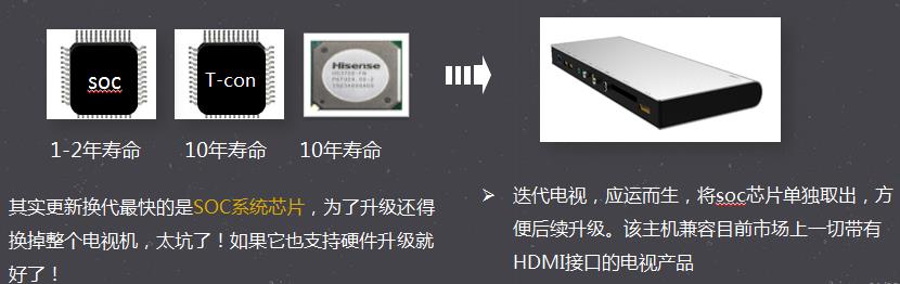 海信实力高光时刻,海信从孤注一掷到全面出击