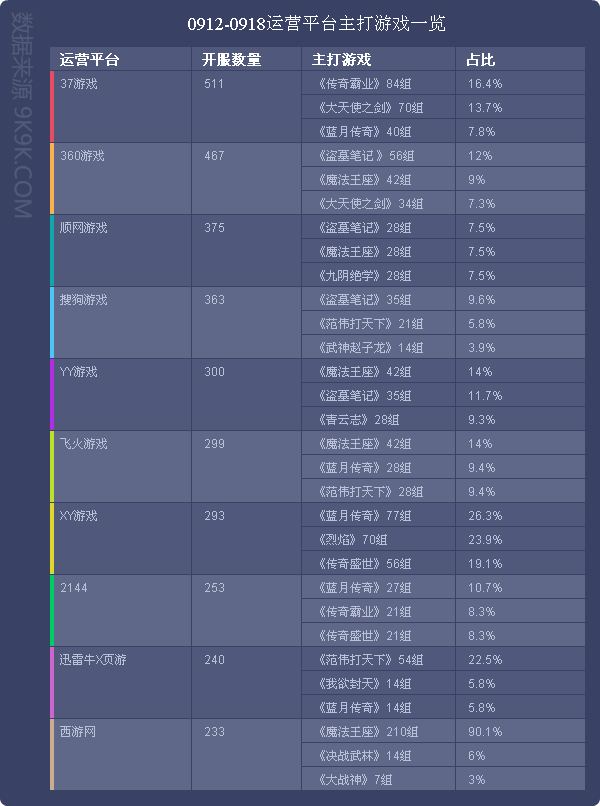 2016最新网页游戏,网页游戏排行2018数据