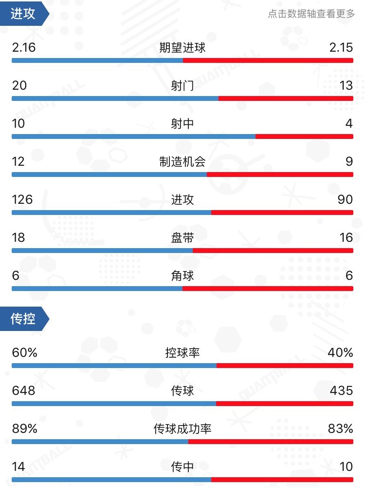 皇马vs多特欧冠c罗梅开二度,皇马对多特蒙德c罗打破魔咒