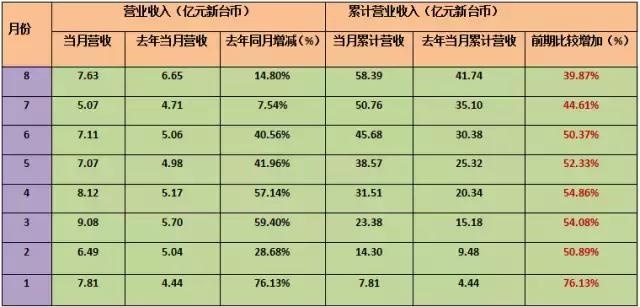 台湾半导体产业与大陆比较,台湾半导体vs日本半导体