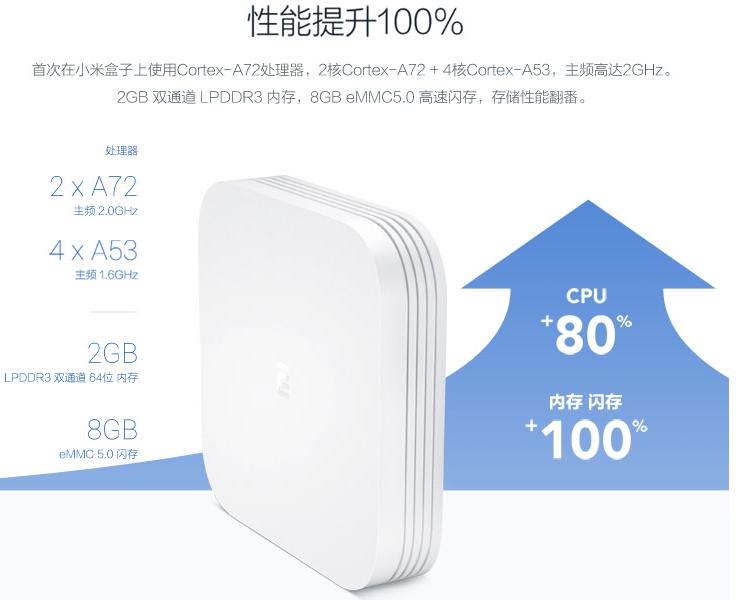 网络机顶盒画质排行榜,网络机顶盒推荐第一名