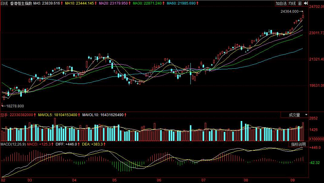 港股恒指创历史新高,今日港股恒指最新行情
