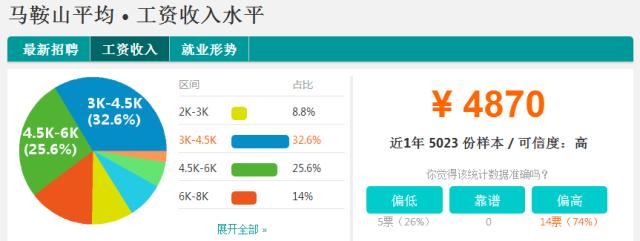 安徽各市平均工资排名2023,安徽平均工资排行