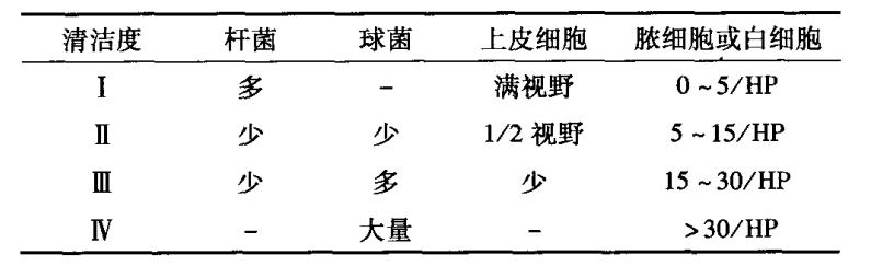 体检白带报告怎么看,体检白带常规怎么查