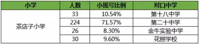 成都市金牛区小学梯队,成都金牛区前十名的小学