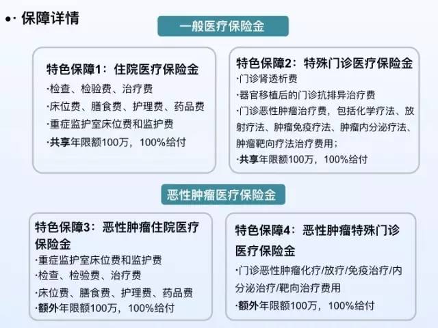 大事件:尊享E生打开了保险业共享经济大门,传统营销模式或变革