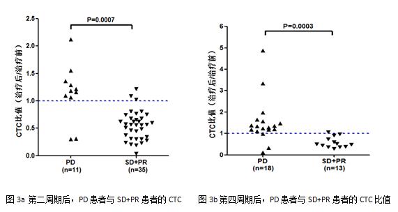 循环肿瘤细胞研究现状,循环肿瘤细胞检测阴性是什么意思