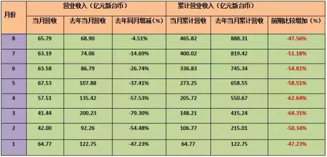 台湾半导体产业与大陆比较,台湾半导体vs日本半导体
