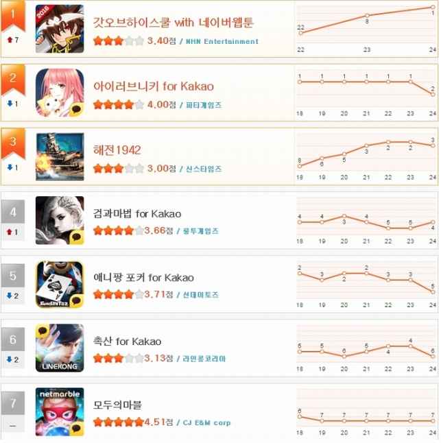 韩国漫画和国产漫画,韩国网页漫画