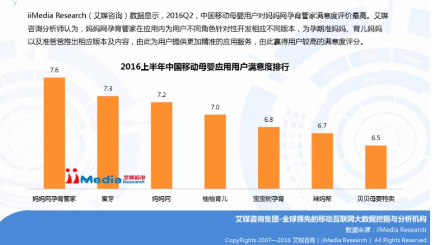 深挖母婴电商独角兽蜜芽的成功之道只因更懂客户?