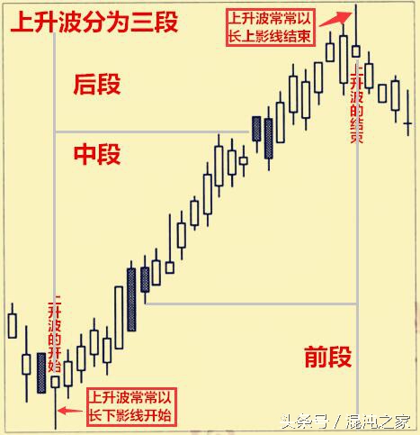 酒田战法,心法:“抓弱势波段”的转折是酒田战法的精髓