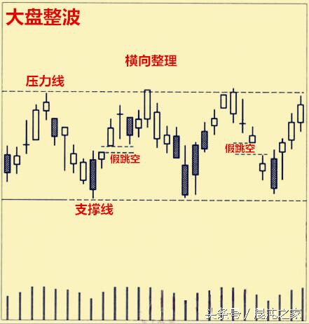 酒田战法,心法:“抓弱势波段”的转折是酒田战法的精髓
