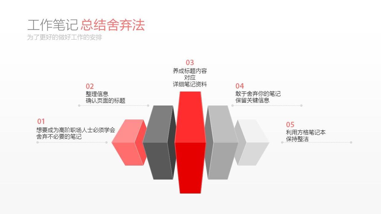 图文排版技巧突出数字ppt,用ppt记笔记技巧