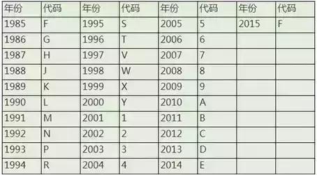 教你一秒钟识别车的价格,如何快速学会识别车